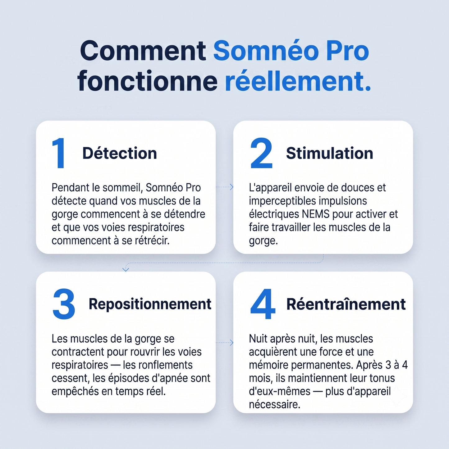 Somnéo Pro