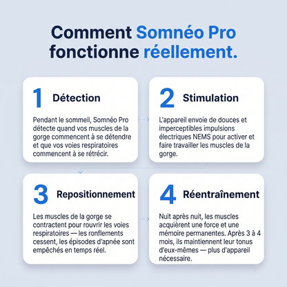 Somnéo Pro